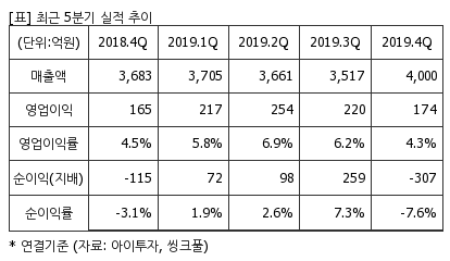 %EC%B5%9C%EA%B7%BC5%EB%B6%84%EA%B8%B0%EC%8B%A4%EC%A0%81%EC%B6%94%EC%9D%B4%ED%91%9C.png%7C414%2C240%7C20200527084216797_quickp2.png