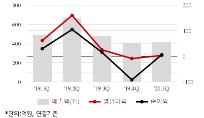 %EC%B5%9C%EA%B7%BC5%EB%B6%84%EA%B8%B0%EC%8B%A4%EC%A0%81%EC%B6%94%EC%9D%B4%EC%B0%A8%ED%8A%B8.png%7C414%2C240%7C20200528075119690_quickc2.png