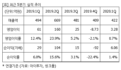 %EC%B5%9C%EA%B7%BC5%EB%B6%84%EA%B8%B0%EC%8B%A4%EC%A0%81%EC%B6%94%EC%9D%B4%ED%91%9C.png%7C414%2C240%7C20200528075120516_quickp2.png