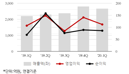 %EC%B5%9C%EA%B7%BC5%EB%B6%84%EA%B8%B0%EC%8B%A4%EC%A0%81%EC%B6%94%EC%9D%B4%EC%B0%A8%ED%8A%B8.png%7C414%2C240%7C20200529073011614_quickc2.png