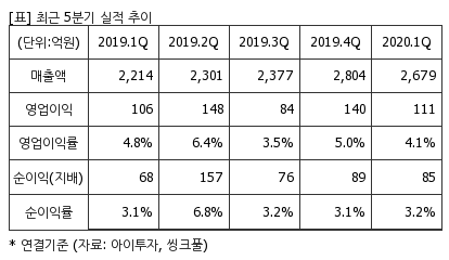 %EC%B5%9C%EA%B7%BC5%EB%B6%84%EA%B8%B0%EC%8B%A4%EC%A0%81%EC%B6%94%EC%9D%B4%ED%91%9C.png%7C414%2C240%7C20200529073012652_quickp2.png