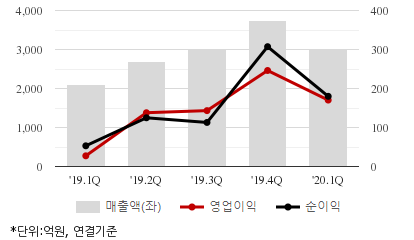 %EC%B5%9C%EA%B7%BC5%EB%B6%84%EA%B8%B0%EC%8B%A4%EC%A0%81%EC%B6%94%EC%9D%B4%EC%B0%A8%ED%8A%B8.png%7C414%2C240%7C20200529080657676_quickc2.png