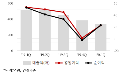 %EC%B5%9C%EA%B7%BC5%EB%B6%84%EA%B8%B0%EC%8B%A4%EC%A0%81%EC%B6%94%EC%9D%B4%EC%B0%A8%ED%8A%B8.png%7C414%2C240%7C20200529081939463_quickc2.png
