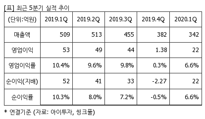 %EC%B5%9C%EA%B7%BC5%EB%B6%84%EA%B8%B0%EC%8B%A4%EC%A0%81%EC%B6%94%EC%9D%B4%ED%91%9C.png%7C414%2C240%7C20200529081940482_quickp2.png