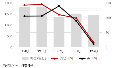 %EC%B5%9C%EA%B7%BC5%EB%B6%84%EA%B8%B0%EC%8B%A4%EC%A0%81%EC%B6%94%EC%9D%B4%EC%B0%A8%ED%8A%B8.png%7C414%2C240%7C20200529082343967_quickc2.png