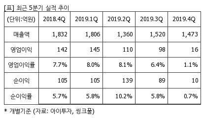 %EC%B5%9C%EA%B7%BC5%EB%B6%84%EA%B8%B0%EC%8B%A4%EC%A0%81%EC%B6%94%EC%9D%B4%ED%91%9C.png%7C414%2C240%7C20200529082344812_quickp2.png