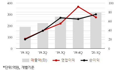 %EC%B5%9C%EA%B7%BC5%EB%B6%84%EA%B8%B0%EC%8B%A4%EC%A0%81%EC%B6%94%EC%9D%B4%EC%B0%A8%ED%8A%B8.png%7C414%2C240%7C20200601074506715_quickc2.png
