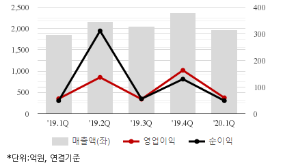 %EC%B5%9C%EA%B7%BC5%EB%B6%84%EA%B8%B0%EC%8B%A4%EC%A0%81%EC%B6%94%EC%9D%B4%EC%B0%A8%ED%8A%B8.png%7C414%2C240%7C20200601085222691_quickc2.png