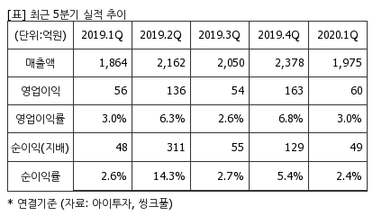 %EC%B5%9C%EA%B7%BC5%EB%B6%84%EA%B8%B0%EC%8B%A4%EC%A0%81%EC%B6%94%EC%9D%B4%ED%91%9C.png%7C414%2C240%7C2020060108522371_quickp2.png