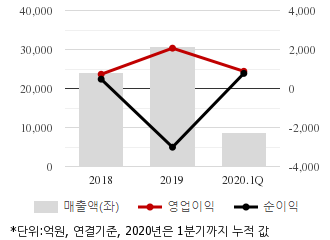 %EC%B5%9C%EA%B7%BC3%EB%85%84%EC%8B%A4%EC%A0%81%EC%B6%94%EC%9D%B4%EC%B0%A8%ED%8A%B8.png%7C330%2C205%7C20200601085336865_quickc1.png