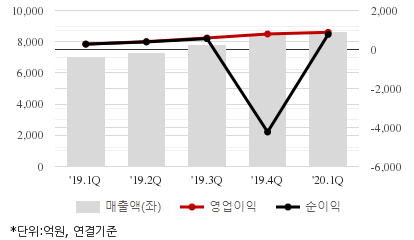 %EC%B5%9C%EA%B7%BC5%EB%B6%84%EA%B8%B0%EC%8B%A4%EC%A0%81%EC%B6%94%EC%9D%B4%EC%B0%A8%ED%8A%B8.png%7C414%2C240%7C20200601085339283_quickc2.png
