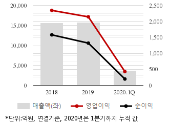 %EC%B5%9C%EA%B7%BC3%EB%85%84%EC%8B%A4%EC%A0%81%EC%B6%94%EC%9D%B4%EC%B0%A8%ED%8A%B8.png%7C330%2C205%7C20200603083336638_quickc1.png