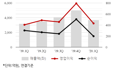 %EC%B5%9C%EA%B7%BC5%EB%B6%84%EA%B8%B0%EC%8B%A4%EC%A0%81%EC%B6%94%EC%9D%B4%EC%B0%A8%ED%8A%B8.png%7C414%2C240%7C20200603083339506_quickc2.png