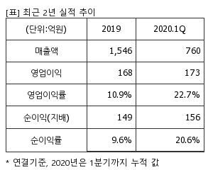 %EC%B5%9C%EA%B7%BC3%EB%85%84%EC%8B%A4%EC%A0%81%EC%B6%94%EC%9D%B4%ED%91%9C.png%7C300%2C240%7C20200609083727972_quickp1.png