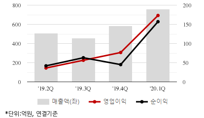 %EC%B5%9C%EA%B7%BC5%EB%B6%84%EA%B8%B0%EC%8B%A4%EC%A0%81%EC%B6%94%EC%9D%B4%EC%B0%A8%ED%8A%B8.png%7C414%2C240%7C20200609083729114_quickc2.png