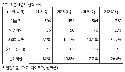 %EC%B5%9C%EA%B7%BC5%EB%B6%84%EA%B8%B0%EC%8B%A4%EC%A0%81%EC%B6%94%EC%9D%B4%ED%91%9C.png%7C414%2C240%7C20200609083729615_quickp2.png