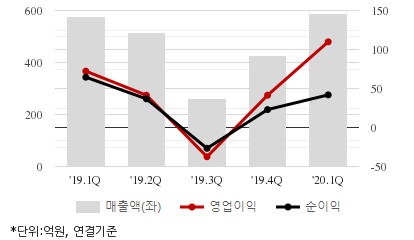 %EC%B5%9C%EA%B7%BC5%EB%B6%84%EA%B8%B0%EC%8B%A4%EC%A0%81%EC%B6%94%EC%9D%B4%EC%B0%A8%ED%8A%B8.png%7C414%2C240%7C20200609084342799_quickc2.png