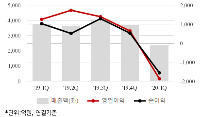 %EC%B5%9C%EA%B7%BC5%EB%B6%84%EA%B8%B0%EC%8B%A4%EC%A0%81%EC%B6%94%EC%9D%B4%EC%B0%A8%ED%8A%B8.png%7C414%2C240%7C20200611095106955_quickc2.png