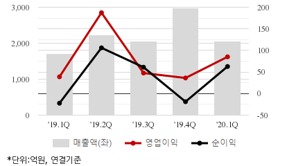 %EC%B5%9C%EA%B7%BC5%EB%B6%84%EA%B8%B0%EC%8B%A4%EC%A0%81%EC%B6%94%EC%9D%B4%EC%B0%A8%ED%8A%B8.png%7C414%2C240%7C2020061607314490_quickc2.png