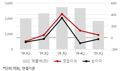 %EC%B5%9C%EA%B7%BC5%EB%B6%84%EA%B8%B0%EC%8B%A4%EC%A0%81%EC%B6%94%EC%9D%B4%EC%B0%A8%ED%8A%B8.png%7C414%2C240%7C20200618083325554_quickc2.png