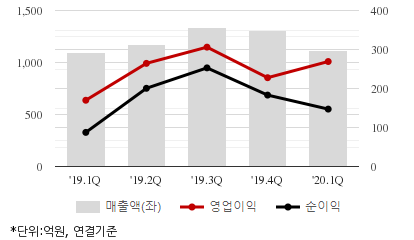 %EC%B5%9C%EA%B7%BC5%EB%B6%84%EA%B8%B0%EC%8B%A4%EC%A0%81%EC%B6%94%EC%9D%B4%EC%B0%A8%ED%8A%B8.png%7C414%2C240%7C20200618083419199_quickc2.png