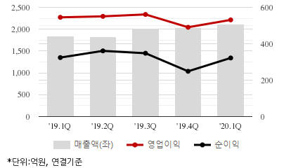 %EC%B5%9C%EA%B7%BC5%EB%B6%84%EA%B8%B0%EC%8B%A4%EC%A0%81%EC%B6%94%EC%9D%B4%EC%B0%A8%ED%8A%B8.png%7C414%2C240%7C20200622073050746_quickc2.png