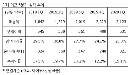 %EC%B5%9C%EA%B7%BC5%EB%B6%84%EA%B8%B0%EC%8B%A4%EC%A0%81%EC%B6%94%EC%9D%B4%ED%91%9C.png%7C414%2C240%7C20200622073051330_quickp2.png