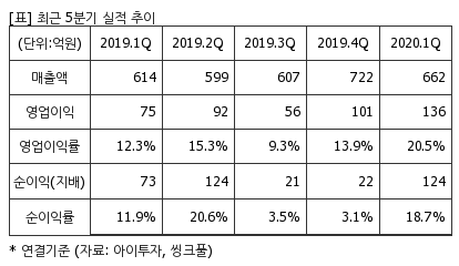 %EC%B5%9C%EA%B7%BC5%EB%B6%84%EA%B8%B0%EC%8B%A4%EC%A0%81%EC%B6%94%EC%9D%B4%ED%91%9C.png%7C414%2C240%7C20200623080859457_quickp2.png