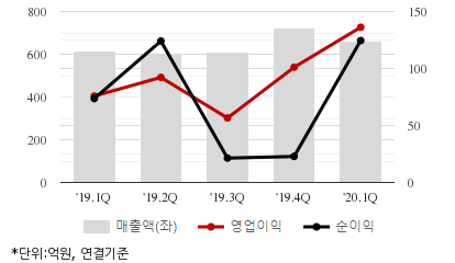 %EC%B5%9C%EA%B7%BC5%EB%B6%84%EA%B8%B0%EC%8B%A4%EC%A0%81%EC%B6%94%EC%9D%B4%EC%B0%A8%ED%8A%B8.png%7C414%2C240%7C20200623080859549_quickc2.png
