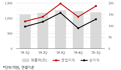 %EC%B5%9C%EA%B7%BC5%EB%B6%84%EA%B8%B0%EC%8B%A4%EC%A0%81%EC%B6%94%EC%9D%B4%EC%B0%A8%ED%8A%B8.png%7C414%2C240%7C20200625085742987_quickc2.png