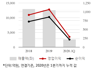 %EC%B5%9C%EA%B7%BC3%EB%85%84%EC%8B%A4%EC%A0%81%EC%B6%94%EC%9D%B4%EC%B0%A8%ED%8A%B8.png%7C330%2C205%7C20200630073139961_quickc1.png