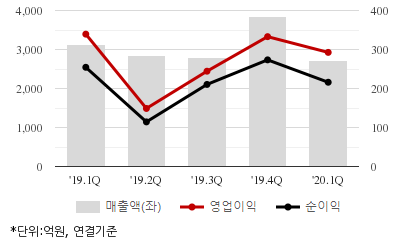 %EC%B5%9C%EA%B7%BC5%EB%B6%84%EA%B8%B0%EC%8B%A4%EC%A0%81%EC%B6%94%EC%9D%B4%EC%B0%A8%ED%8A%B8.png%7C414%2C240%7C20200630073142170_quickc2.png