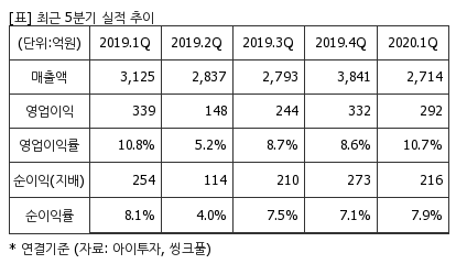 %EC%B5%9C%EA%B7%BC5%EB%B6%84%EA%B8%B0%EC%8B%A4%EC%A0%81%EC%B6%94%EC%9D%B4%ED%91%9C.png%7C414%2C240%7C20200630073142671_quickp2.png