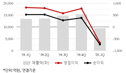 %EC%B5%9C%EA%B7%BC5%EB%B6%84%EA%B8%B0%EC%8B%A4%EC%A0%81%EC%B6%94%EC%9D%B4%EC%B0%A8%ED%8A%B8.png%7C414%2C240%7C20200630103828750_quickc2.png