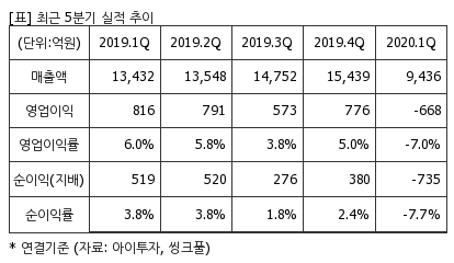 %EC%B5%9C%EA%B7%BC5%EB%B6%84%EA%B8%B0%EC%8B%A4%EC%A0%81%EC%B6%94%EC%9D%B4%ED%91%9C.png%7C414%2C240%7C20200630103829848_quickp2.png