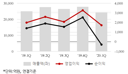 %EC%B5%9C%EA%B7%BC5%EB%B6%84%EA%B8%B0%EC%8B%A4%EC%A0%81%EC%B6%94%EC%9D%B4%EC%B0%A8%ED%8A%B8.png%7C414%2C240%7C20200630112758916_quickc2.png