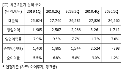 %EC%B5%9C%EA%B7%BC5%EB%B6%84%EA%B8%B0%EC%8B%A4%EC%A0%81%EC%B6%94%EC%9D%B4%ED%91%9C.png%7C414%2C240%7C20200630112759684_quickp2.png