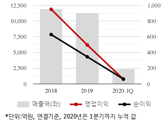 %EC%B5%9C%EA%B7%BC3%EB%85%84%EC%8B%A4%EC%A0%81%EC%B6%94%EC%9D%B4%EC%B0%A8%ED%8A%B8.png%7C330%2C205%7C20200702073137865_quickc1.png
