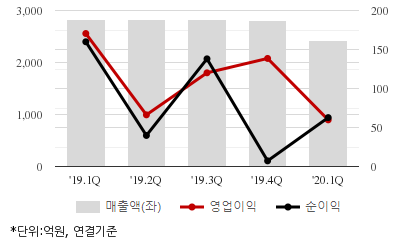 %EC%B5%9C%EA%B7%BC5%EB%B6%84%EA%B8%B0%EC%8B%A4%EC%A0%81%EC%B6%94%EC%9D%B4%EC%B0%A8%ED%8A%B8.png%7C414%2C240%7C20200702073139996_quickc2.png