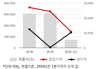 %EC%B5%9C%EA%B7%BC3%EB%85%84%EC%8B%A4%EC%A0%81%EC%B6%94%EC%9D%B4%EC%B0%A8%ED%8A%B8.png%7C330%2C205%7C20200702073155772_quickc1.png