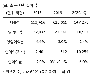 %EC%B5%9C%EA%B7%BC3%EB%85%84%EC%8B%A4%EC%A0%81%EC%B6%94%EC%9D%B4%ED%91%9C.png%7C300%2C240%7C20200702073156892_quickp1.png