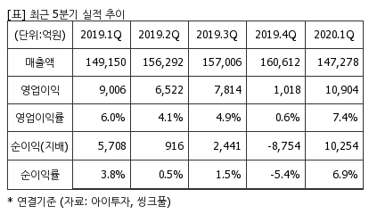 %EC%B5%9C%EA%B7%BC5%EB%B6%84%EA%B8%B0%EC%8B%A4%EC%A0%81%EC%B6%94%EC%9D%B4%ED%91%9C.png%7C414%2C240%7C20200702073159423_quickp2.png