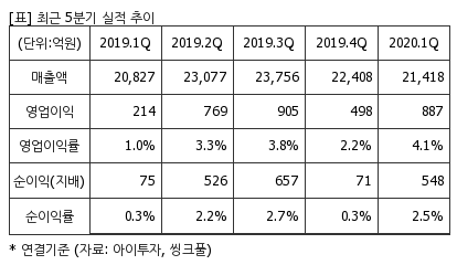 %EC%B5%9C%EA%B7%BC5%EB%B6%84%EA%B8%B0%EC%8B%A4%EC%A0%81%EC%B6%94%EC%9D%B4%ED%91%9C.png%7C414%2C240%7C20200702073219582_quickp2.png