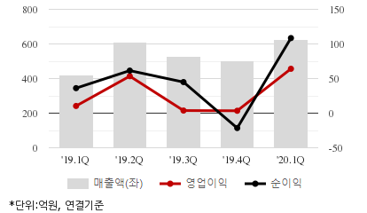 %EC%B5%9C%EA%B7%BC5%EB%B6%84%EA%B8%B0%EC%8B%A4%EC%A0%81%EC%B6%94%EC%9D%B4%EC%B0%A8%ED%8A%B8.png%7C414%2C240%7C2020070210530153_quickc2.png