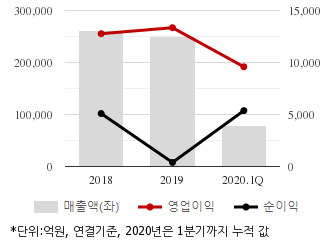 %EC%B5%9C%EA%B7%BC3%EB%85%84%EC%8B%A4%EC%A0%81%EC%B6%94%EC%9D%B4%EC%B0%A8%ED%8A%B8.png%7C330%2C205%7C20200703073306956_quickc1.png