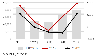 %EC%B5%9C%EA%B7%BC5%EB%B6%84%EA%B8%B0%EC%8B%A4%EC%A0%81%EC%B6%94%EC%9D%B4%EC%B0%A8%ED%8A%B8.png%7C414%2C240%7C20200703073309690_quickc2.png
