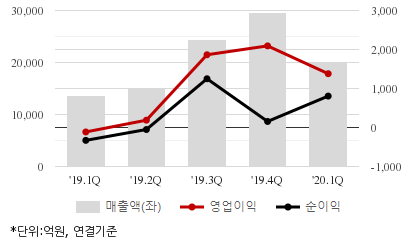 %EC%B5%9C%EA%B7%BC5%EB%B6%84%EA%B8%B0%EC%8B%A4%EC%A0%81%EC%B6%94%EC%9D%B4%EC%B0%A8%ED%8A%B8.png%7C414%2C240%7C20200706073513402_quickc2.png