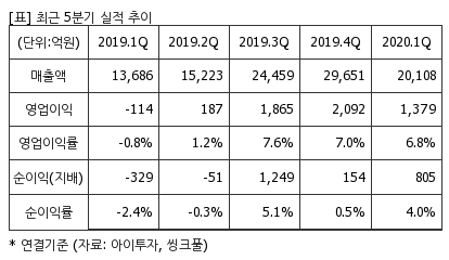 %EC%B5%9C%EA%B7%BC5%EB%B6%84%EA%B8%B0%EC%8B%A4%EC%A0%81%EC%B6%94%EC%9D%B4%ED%91%9C.png%7C414%2C240%7C20200706073514374_quickp2.png