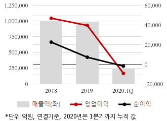 %EC%B5%9C%EA%B7%BC3%EB%85%84%EC%8B%A4%EC%A0%81%EC%B6%94%EC%9D%B4%EC%B0%A8%ED%8A%B8.png%7C330%2C205%7C20200706082449135_quickc1.png