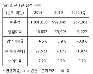 %EC%B5%9C%EA%B7%BC3%EB%85%84%EC%8B%A4%EC%A0%81%EC%B6%94%EC%9D%B4%ED%91%9C.png%7C300%2C240%7C20200706082450105_quickp1.png